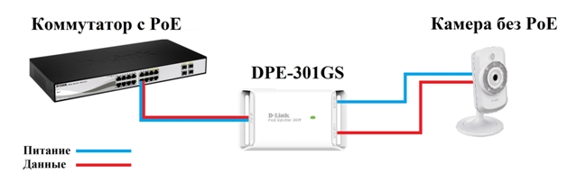 Схема подключения poe ip камеры через свитч